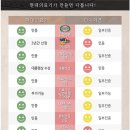 현대돌,흙침대 이미지