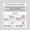 엔터테인먼트 아티스트 기획 과정 1기 합격 후기 | 2024 미래내일 일경험 지원사업 정부지원 100%