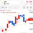 엔제스