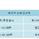 (주)루트로닉 이미지