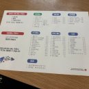 떳다아이스크림 - 하남시 하남유니온로 10 | 대구동성로대하생새우 잘떳다산오징어 삼덕점 주차 모둠회 후기