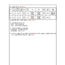 소로3-151 네이버블로그