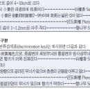 단향 - 용인시 기흥구 예현로35번길 8 | 단향