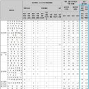 [2023 경상국립대] 학생부교과전형 A to Z 이미지