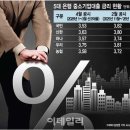 신한기업