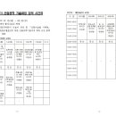 2022-1 산림공학 기술과정(공학기술자격취득과정) 교육계획 공고. 이미지