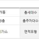 기업은행 개봉동지점 이미지