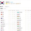 선수노래연습장 이미지