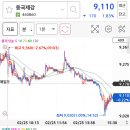 엘케이엠