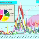 코로나19 발생현황 [5월 3일 (월요일) 현재] 이미지