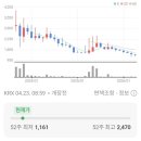 주식회사 대동사료 네이버블로그