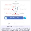 MBTI 쉽고 간단한 직업적성테스트 이미지