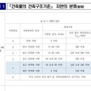 온유건축 네이버블로그