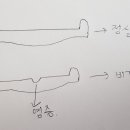 한길성내과의원 이미지