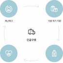 국제위러브유(회장 장길자)-라오스 댐 붕괴 사고 수재민 돕기 이미지