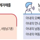 형제상사 이미지