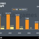 주식회사 대성산업개발 비즈니스워치