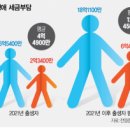 미래재정정책연구원