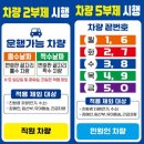 둥지1공인중개사사무소 이미지