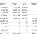 구암동206 이미지