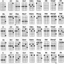 (초보자를 위한) 우쿨렐레 이미지