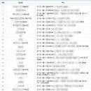 지에스더프레시시흥장현점