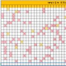 매년 1주차 로또 흐름도! 이미지