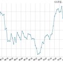GS건설 주식회사 이미지