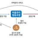 지속가능발전사회적협동조합