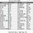 신저가 종목, 희망은 없나 이미지