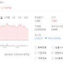 동아원 시험농장 네이버블로그