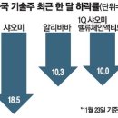글로벌테크 - 음성군 용두5길 5 | 글로벌테크