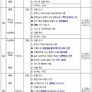 제26차 대련/압록강/고구려 유적/백두산 5박 6일 : 7/1(화) ~7/6(일) 이미지