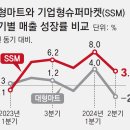 씨제이올리브영(주) 성수연방점 | 8월 셋째주 주요 이슈