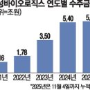 파죽지세