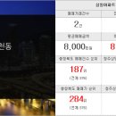 행운금빛공인중개사사무소 이미지