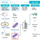 (주)제노포커스 | 탐방후기 - 제노포커스
