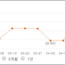 디에스인터내셔날 이미지