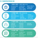 아주대학교 IT융합대학원 이미지