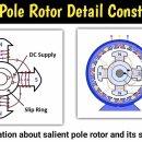 계자 (界磁 ; Field Magnet) vs 전기자(電機子; Armature) and Pole(극, 철심의 돌기) 이미지