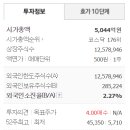 (주)대원미디어 티스토리