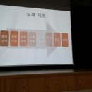 발효식품만들기 이미지