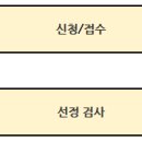 [경기] 2015년 퍼스트펭귄(창업지원프로그램) 대상기업 공모 이미지