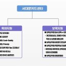 서대문구육아종합지원센터 이미지