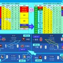 2025년 프로축구 승점 변화 및 승강 Play-off 진행사항 이미지