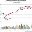 Meet market winners and losers in times of pandemic 팬데믹 승자와 패자 이미지