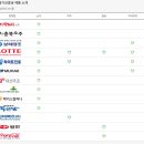 주식회사 린컴퍼니 이미지