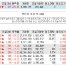 12월20일 상한가 종목 이유 (마이크로컨텍솔) 이미지