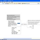 마인드맵에 대하여 아시나요 이미지