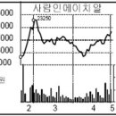 에이치알포커스